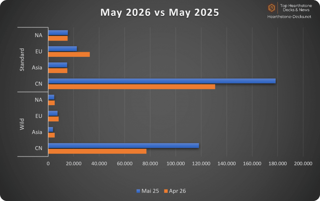 2026-06 w CN Legend Players Months compared