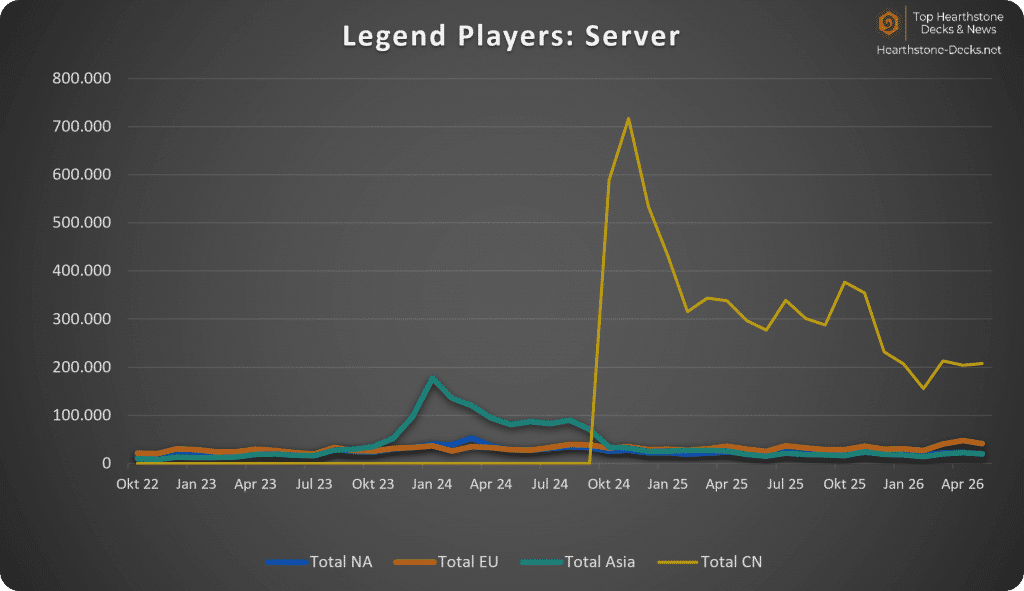 2026-06 w CN Legend Players Server