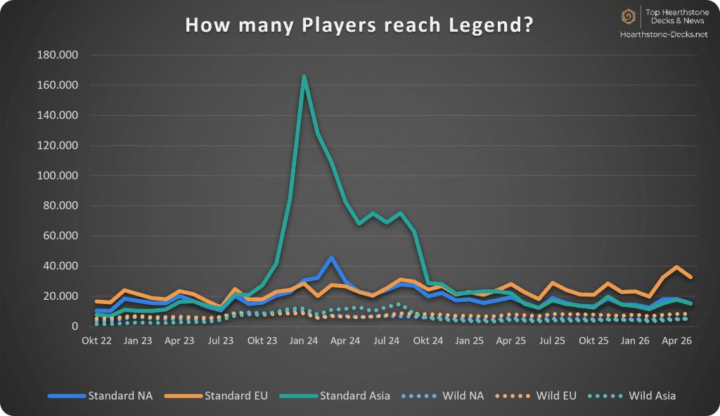 2026-06 wo CN Legend Players