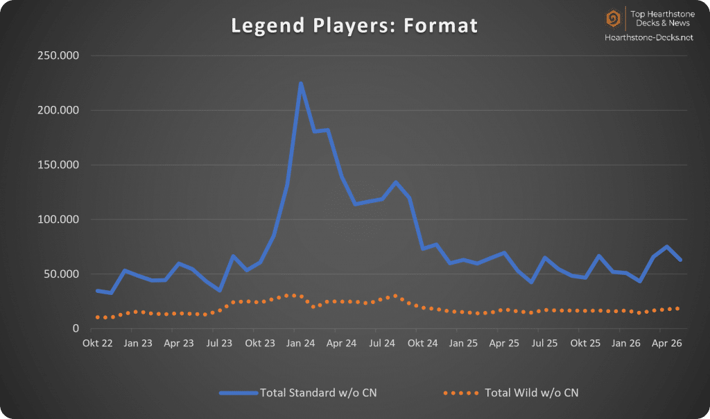 2026-06 wo CN Legend Players Format