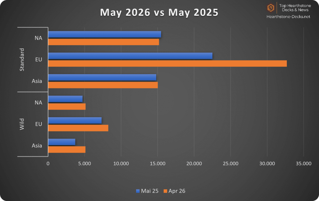 2026-06 wo CN Legend Players Months compared