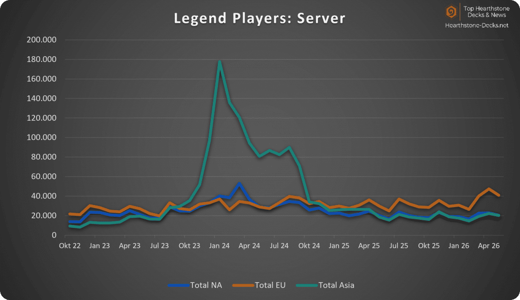 2026-06 wo CN Legend Players Server