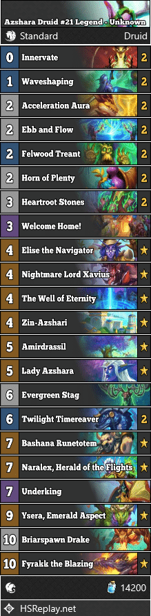 Azshara Druid #21 Legend - Unknown