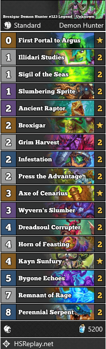 Broxigar Demon Hunter #123 Legend - Unknown