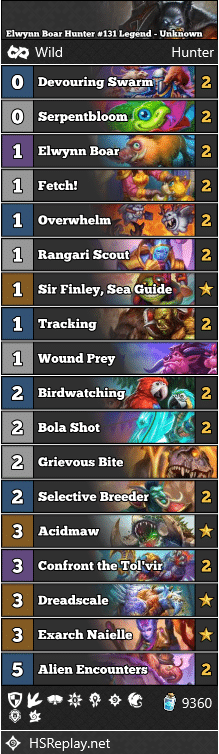 Elwynn Boar Hunter #131 Legend - Unknown