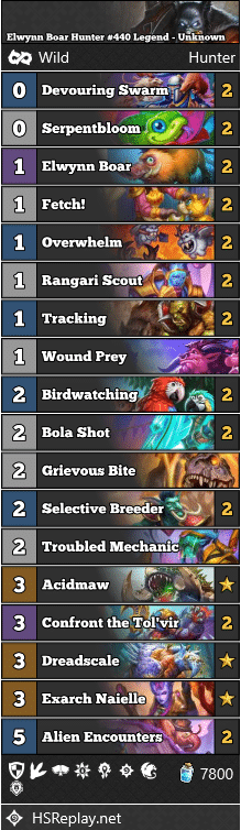 Elwynn Boar Hunter #440 Legend - Unknown