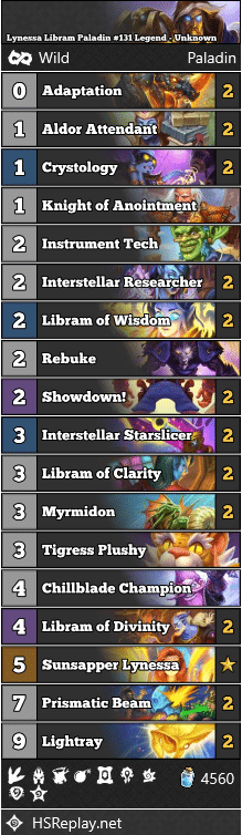 Lynessa Libram Paladin #131 Legend - Unknown