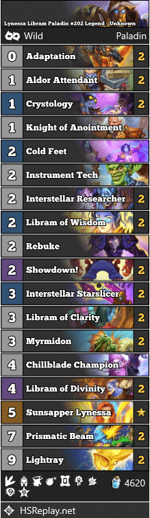 Lynessa Libram Paladin #202 Legend - Unknown