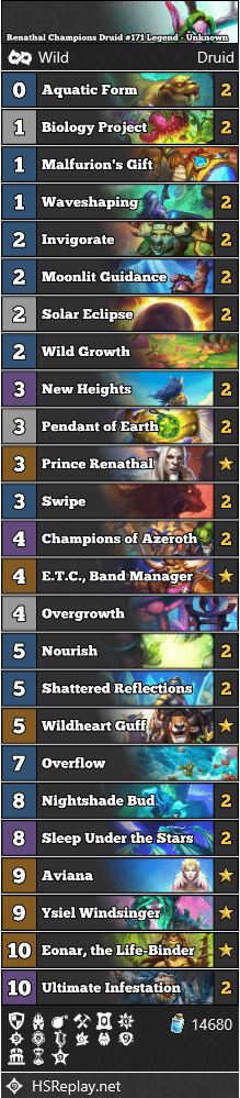 Renathal Champions Druid #171 Legend - Unknown