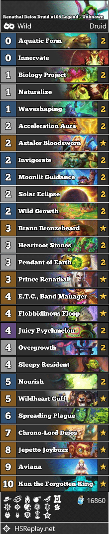 Renathal Deios Druid #108 Legend - Unknown