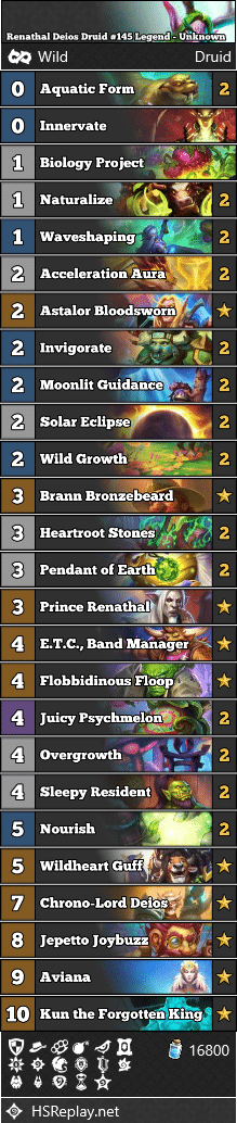 Renathal Deios Druid #145 Legend - Unknown
