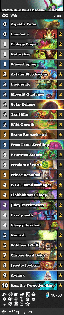 Renathal Deios Druid #24 Legend - Tinkady