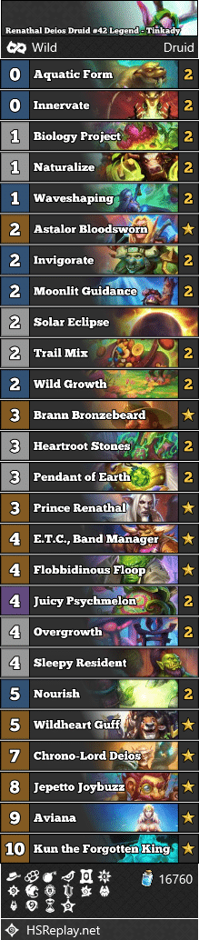 Renathal Deios Druid #42 Legend - Tinkady