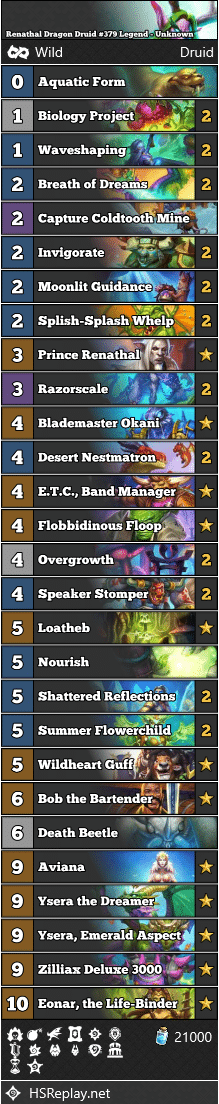 Renathal Dragon Druid #379 Legend - Unknown