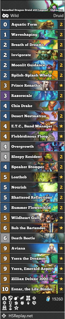 Renathal Dragon Druid #64 Legend - Unknown