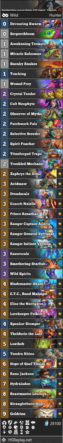 Renathal Reno Leoroxx Hunter #100 Legend - Unknown