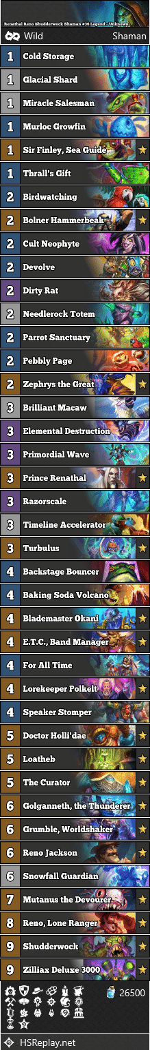Renathal Reno Shudderwock Shaman #36 Legend - Unknown