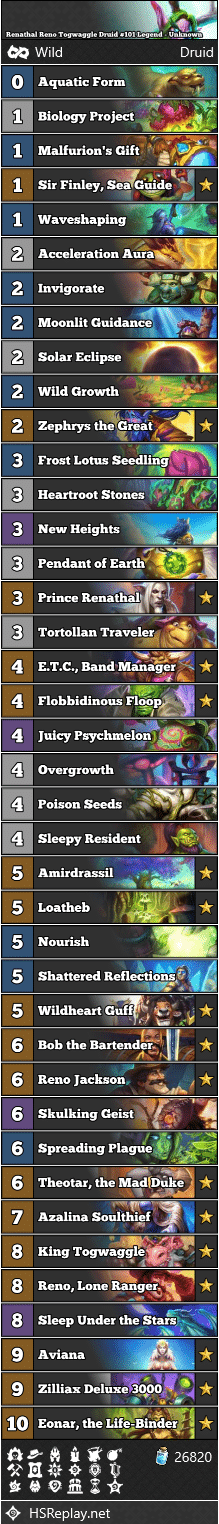 Renathal Reno Togwaggle Druid #101 Legend - Unknown