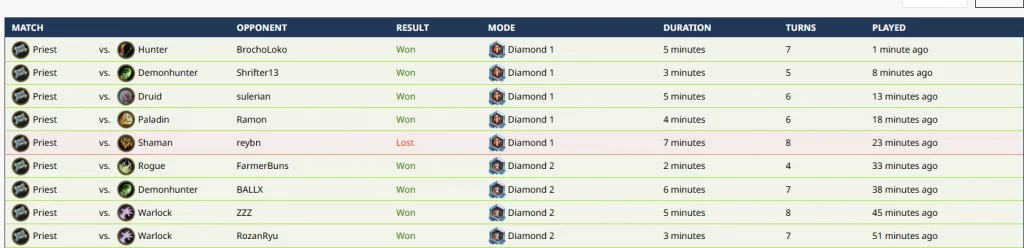 Score Schmoopydady