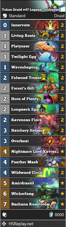 Token Druid #47 Legend - Unknown