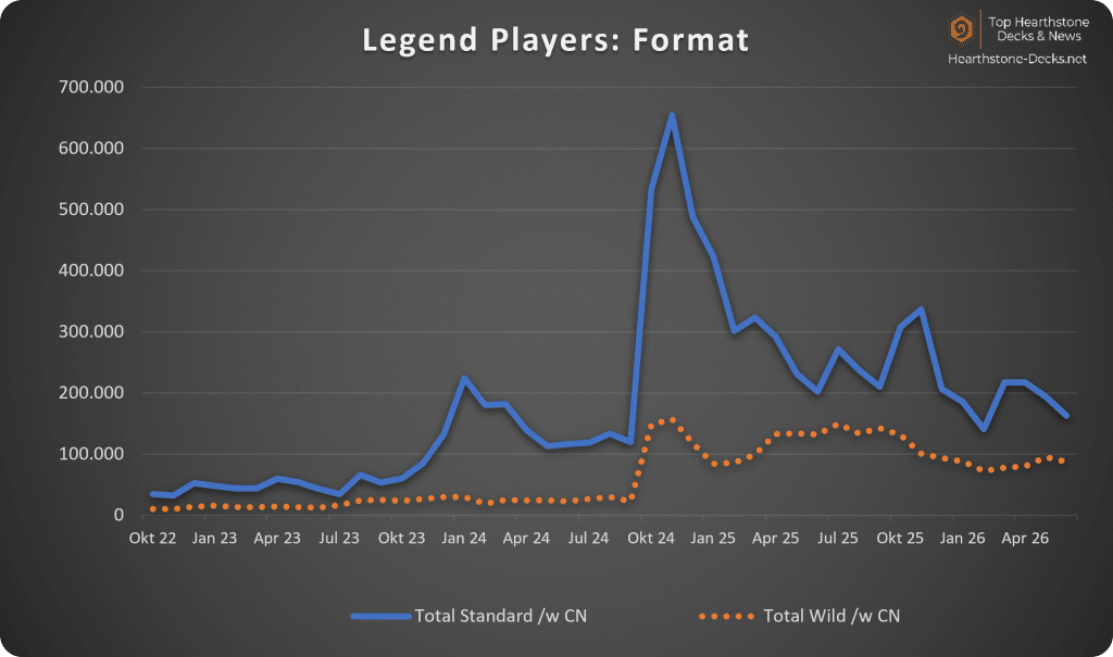 2026-07 w CN Legend Players Format