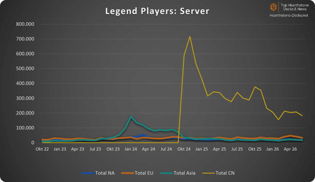 2026-07 w CN Legend Players Server