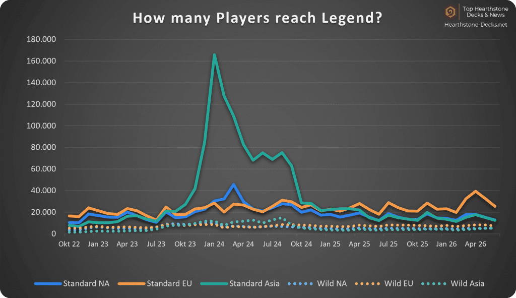 2026-07 wo CN Legend Players