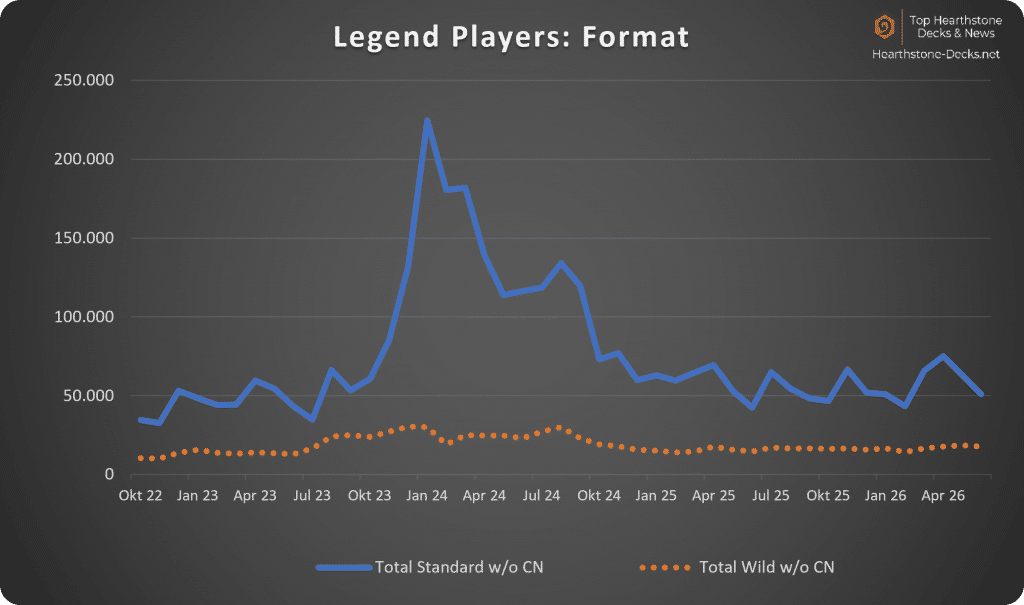 2026-07 wo CN Legend Players Format