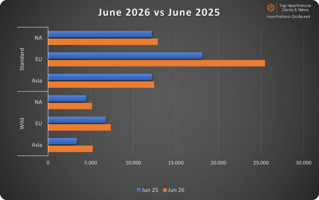 2026-07 wo CN Legend Players Years