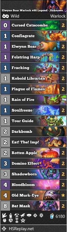 Elwynn Boar Warlock #80 Legend - Unknown