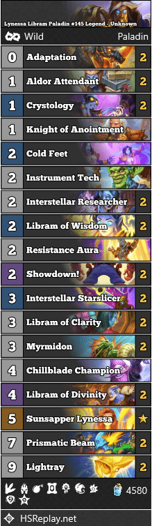 Lynessa Libram Paladin #145 Legend - Unknown