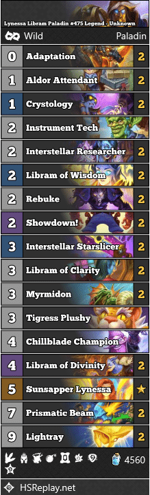 Lynessa Libram Paladin #475 Legend - Unknown