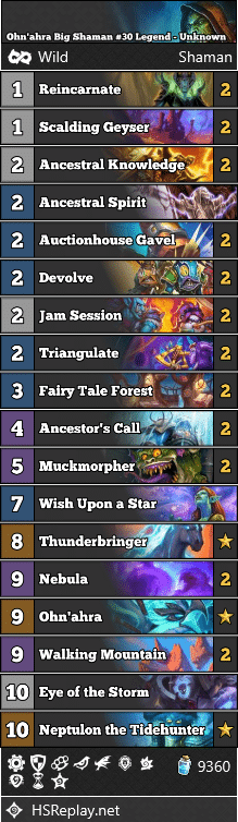 Ohn'ahra Big Shaman #30 Legend - Unknown