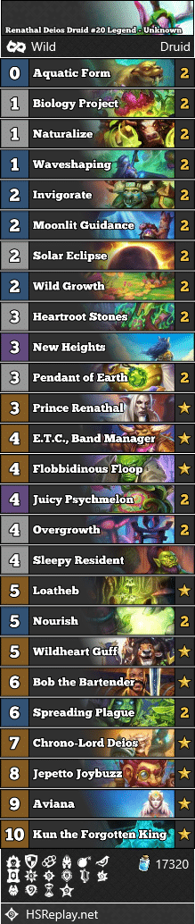 Renathal Deios Druid #20 Legend - Unknown