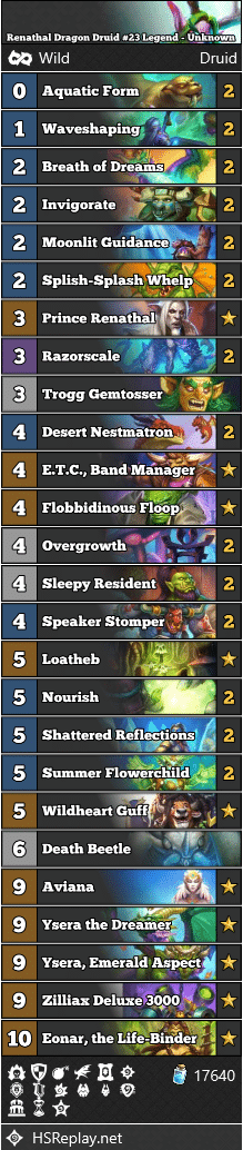 Renathal Dragon Druid #23 Legend - Unknown