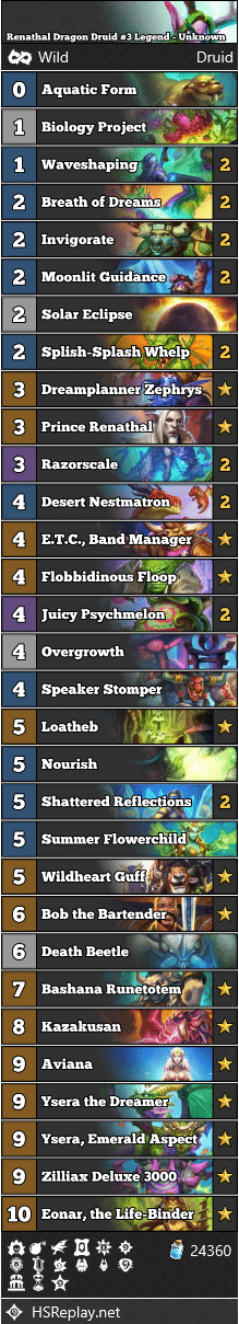 Renathal Dragon Druid #3 Legend - Unknown