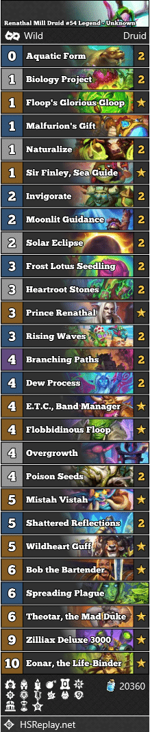Renathal Mill Druid #54 Legend - Unknown