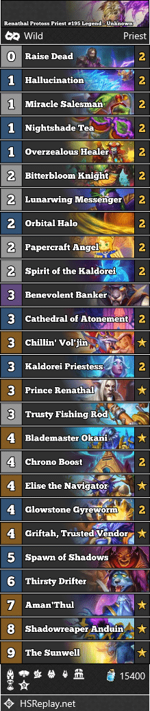 Renathal Protoss Priest #195 Legend - Unknown