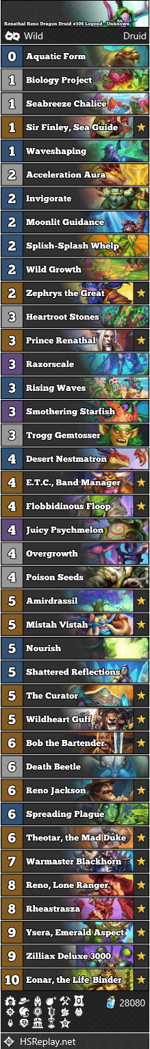 Renathal Reno Dragon Druid #106 Legend - Unknown
