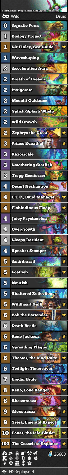 Renathal Reno Dragon Druid #288 Legend - Unknown