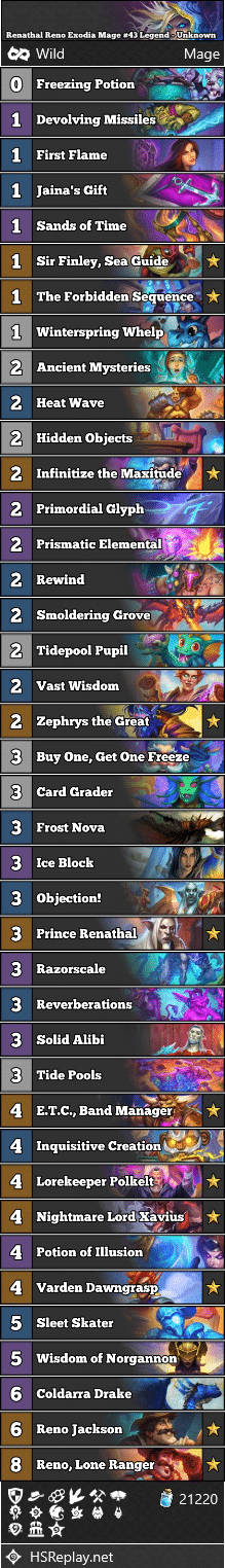 Renathal Reno Exodia Mage #43 Legend - Unknown