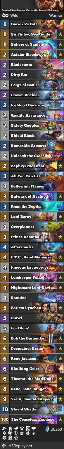 Renathal Reno Igneous Warrior #221 Legend - Unknown