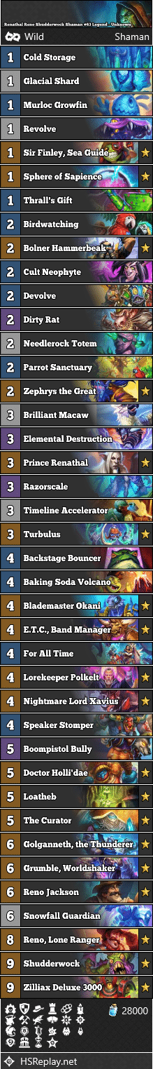 Renathal Reno Shudderwock Shaman #63 Legend - Unknown