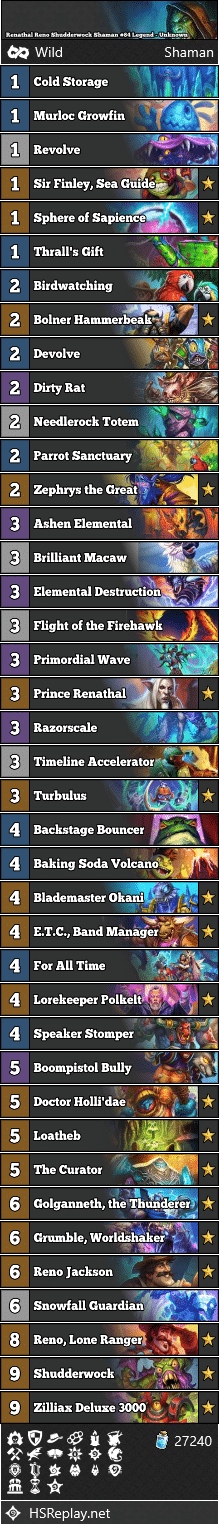 Renathal Reno Shudderwock Shaman #84 Legend - Unknown
