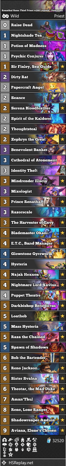 Renathal Reno Thief Priest #288 Legend - Unknown