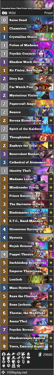 Renathal Reno Thief Priest #412 Legend - Unknown