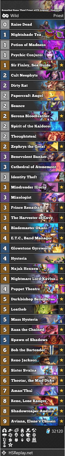 Renathal Reno Thief Priest #476 Legend - Unknown