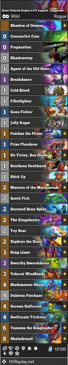 Reno Velarok Rogue #375 Legend - Unknown