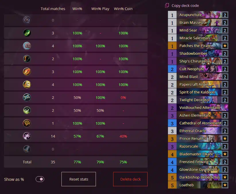 Score Virtuspro