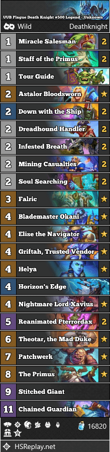 UUB Plague Death Knight #500 Legend - Unknown